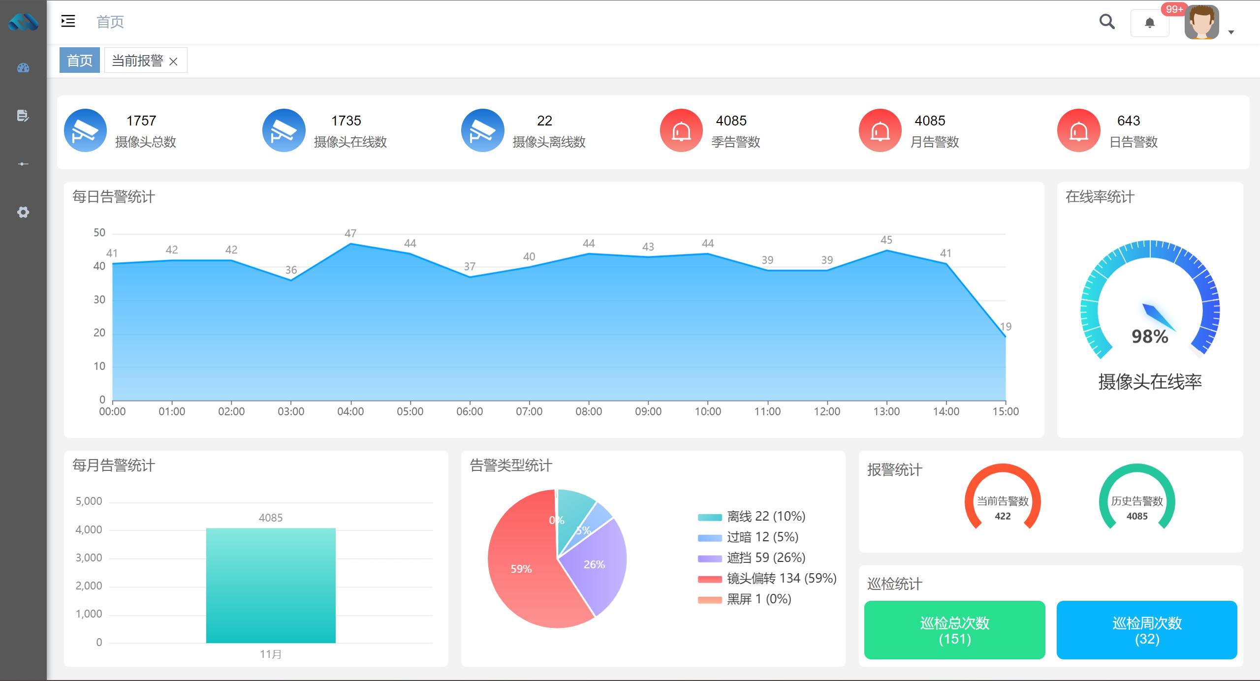 南京市某区三甲方医院监控系统平台